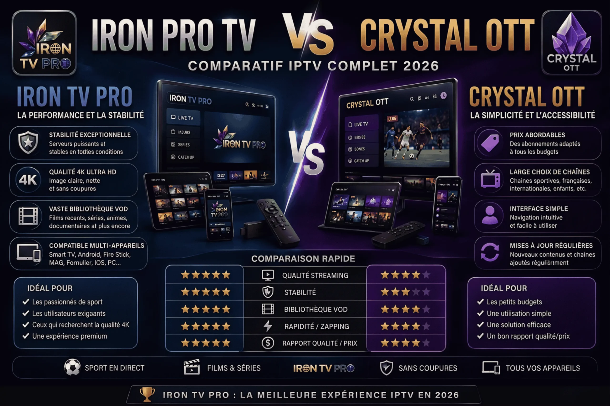Iron TV Pro vs Crystal OTT,Abonnement iptv,Crystal OTT