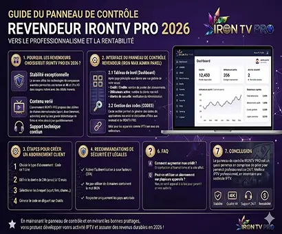 IPTV GUIDE,irontvpro,irontvmax