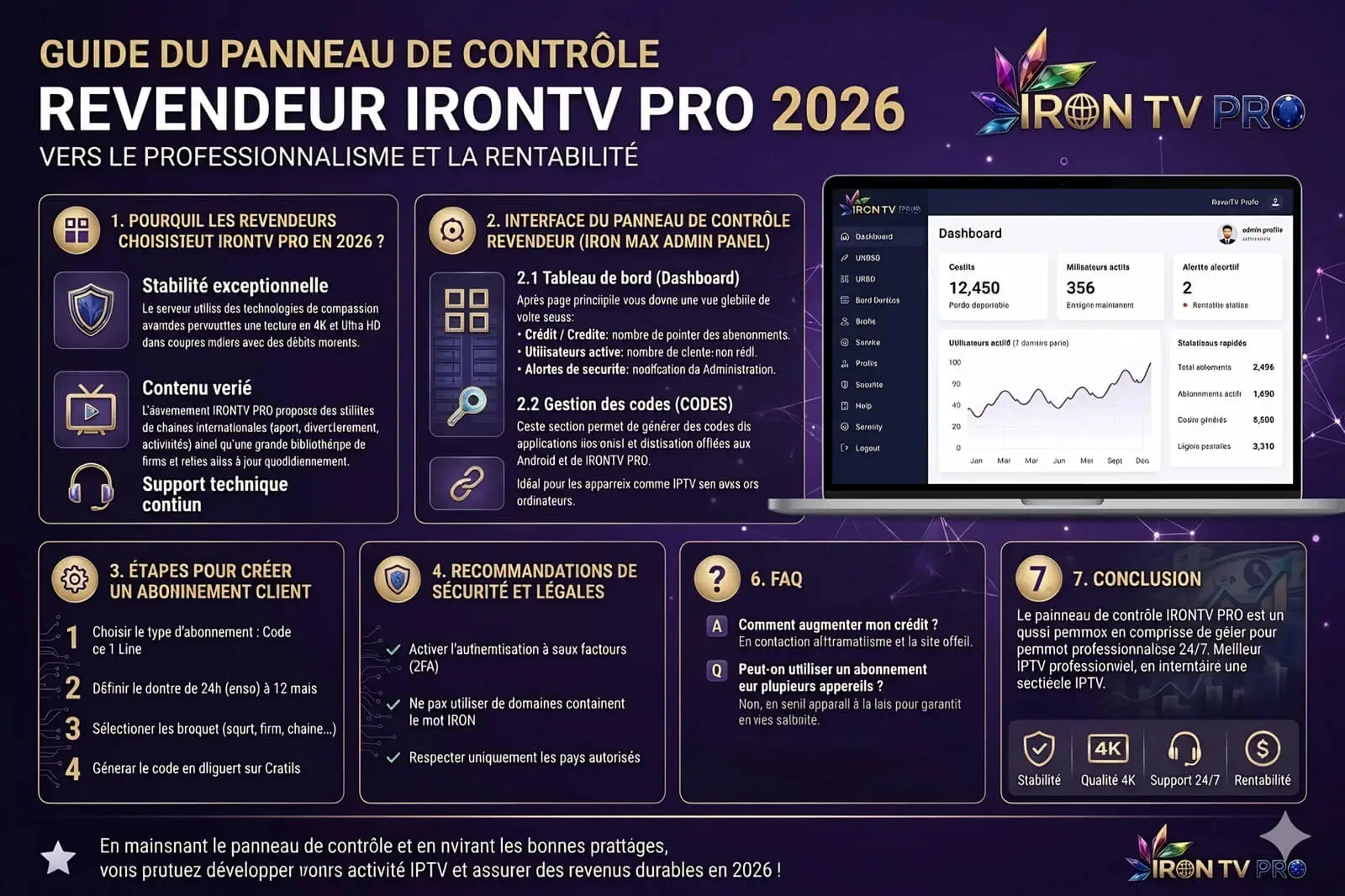 panel revendeur IRONTV PRO,IRONTV PRO