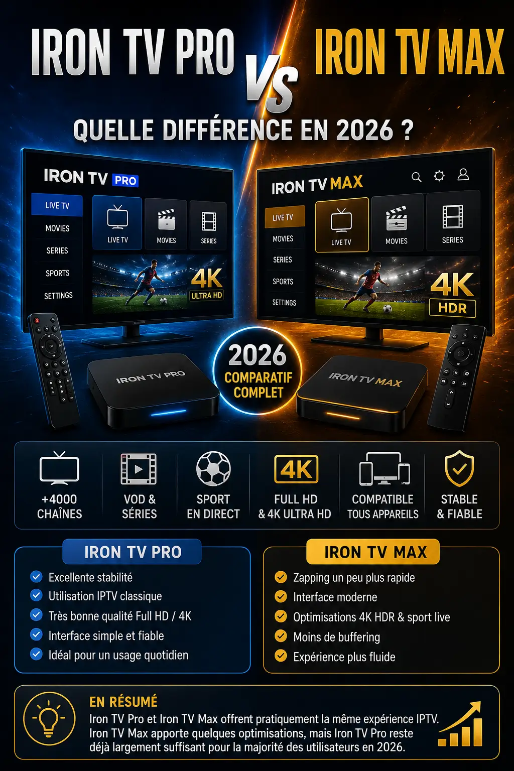 La diff&eacute;rence entre Iron TV Pro et Iron TV Max,Iron TV Pro,Iron TV Pro et Iron TV Max