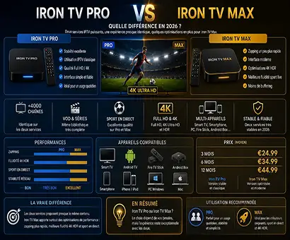 IPTV GUIDE,irontvpro,irontvmax