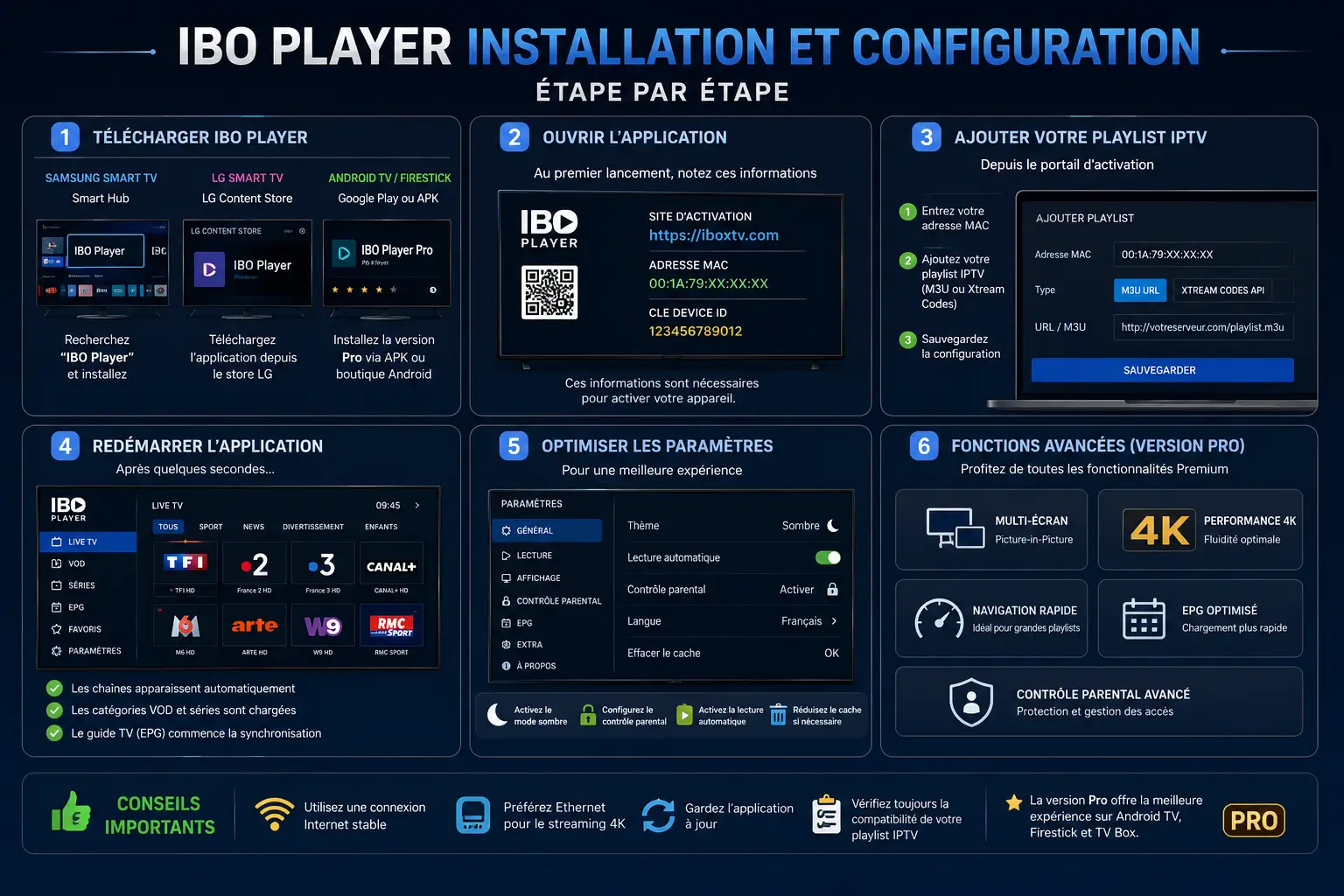 IBO Player,IBO Player activation,IBO Player Pro