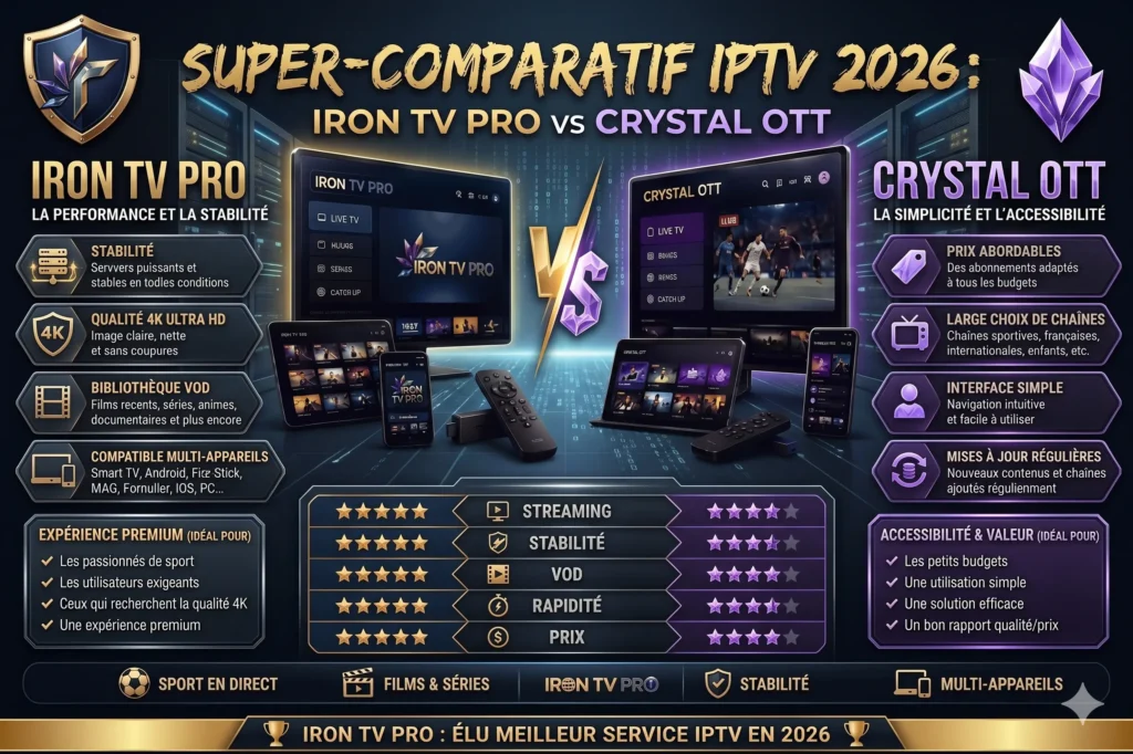 Iron TV Pro vs Crystal OTT,Abonnement iptv,Crystal OTT