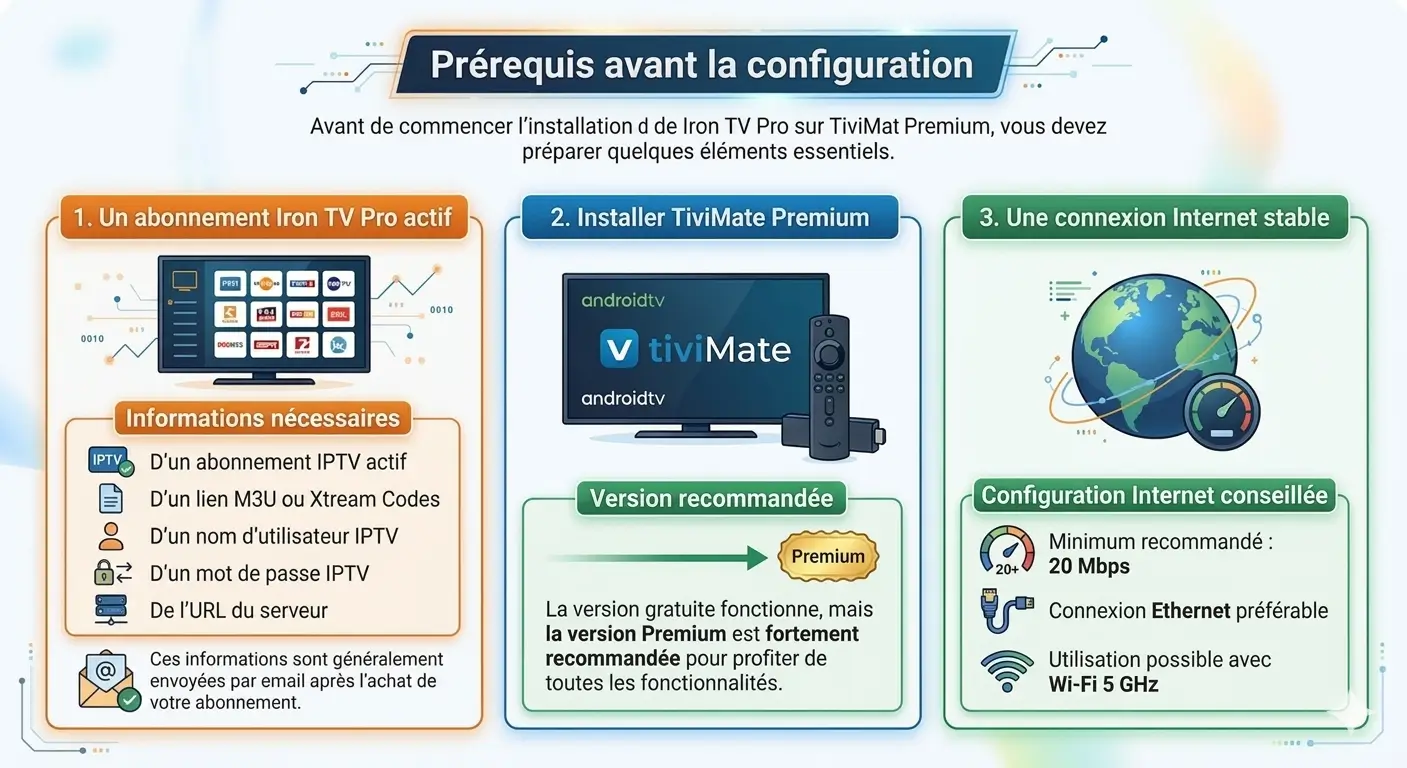 Comment configurer Iron TV Pro sur TiviMate,TiviMate Premium,IRON TV PRO,Installer TiviMate&nbsp;Premium